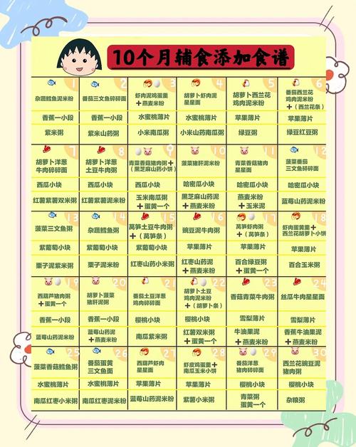 抚顺代生咨询机构:宝宝10个月辅食